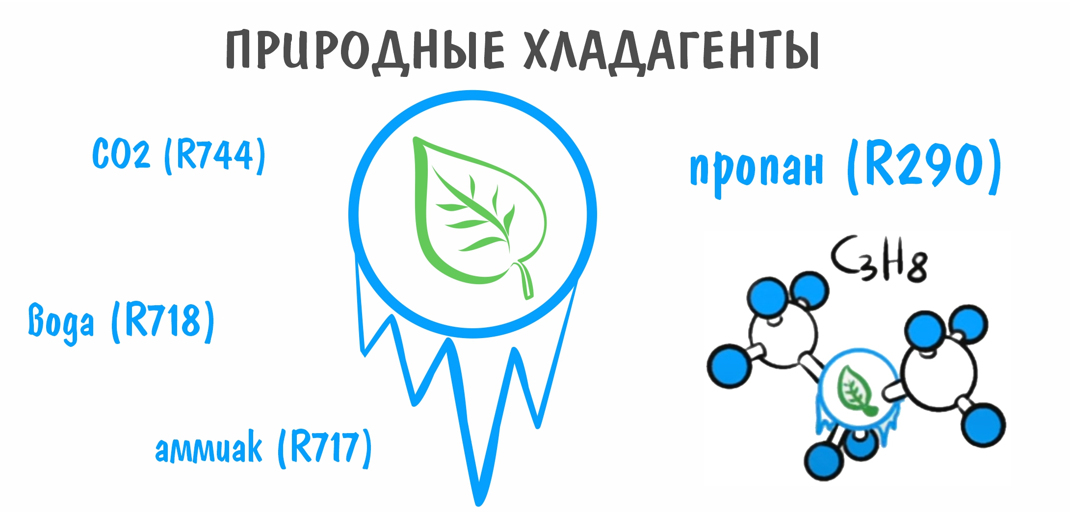 Природные хладагенты и их особенности